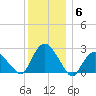 Orient tide chart for Monday, December 6, 2021