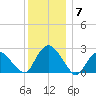 Orient tide chart for Tuesday, December 7, 2021
