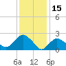 Orient tide chart for Saturday, January 15, 2022