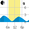Orient tide chart for Sunday, January 9, 2022