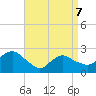 Orient tide chart for Thursday, April 7, 2022