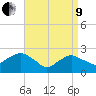 Orient tide chart for Saturday, April 9, 2022