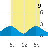 Orient tide chart for Monday, May 9, 2022