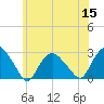Orient tide chart for Friday, July 15, 2022