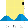 Orient tide chart for Friday, July 8, 2022