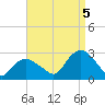 Orient tide chart for Monday, September 5, 2022