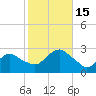 Orient tide chart for Saturday, October 15, 2022