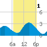 Orient tide chart for Saturday, October 1, 2022