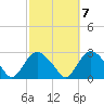 Orient tide chart for Friday, October 7, 2022