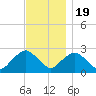 Orient tide chart for Saturday, November 19, 2022