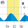 Orient tide chart for Tuesday, November 8, 2022