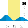 Orient tide chart for Monday, January 30, 2023