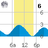 Orient tide chart for Friday, January 6, 2023