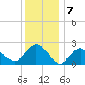 Orient tide chart for Saturday, January 7, 2023