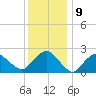 Orient tide chart for Monday, January 9, 2023