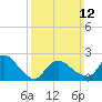 Orient tide chart for Sunday, March 12, 2023