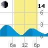 Orient tide chart for Tuesday, March 14, 2023