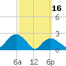 Orient tide chart for Thursday, March 16, 2023