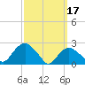 Orient tide chart for Friday, March 17, 2023