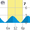 Orient tide chart for Tuesday, March 7, 2023