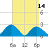 Orient tide chart for Friday, April 14, 2023