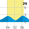 Orient tide chart for Saturday, April 29, 2023