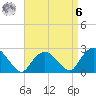 Orient tide chart for Thursday, April 6, 2023