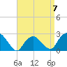 Orient tide chart for Friday, April 7, 2023