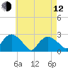Orient tide chart for Friday, May 12, 2023