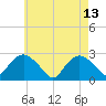 Orient tide chart for Saturday, May 13, 2023