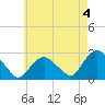 Orient tide chart for Thursday, May 4, 2023