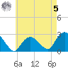 Orient tide chart for Friday, May 5, 2023