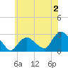 Orient tide chart for Friday, June 2, 2023