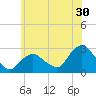 Orient tide chart for Friday, June 30, 2023