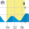 Orient tide chart for Saturday, June 3, 2023