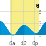 Orient tide chart for Tuesday, June 6, 2023