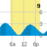 Orient tide chart for Friday, June 9, 2023