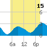 Orient tide chart for Saturday, July 15, 2023