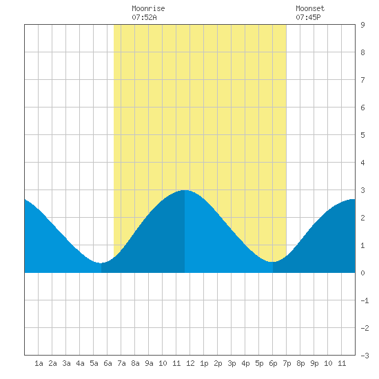 Orient tide chart for Saturday, September 16, 2023