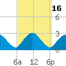 Orient tide chart for Saturday, September 16, 2023