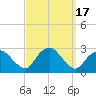 Orient tide chart for Sunday, September 17, 2023