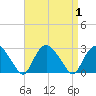 Orient tide chart for Friday, September 1, 2023