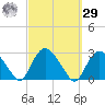 Orient tide chart for Friday, September 29, 2023