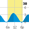 Orient tide chart for Saturday, September 30, 2023
