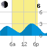 Orient tide chart for Wednesday, September 6, 2023