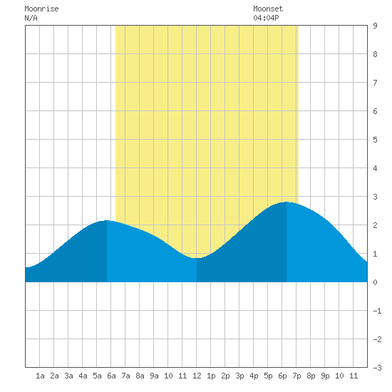 Orient tide chart for Friday, September 8, 2023