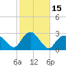 Orient tide chart for Sunday, October 15, 2023