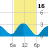 Orient tide chart for Monday, October 16, 2023