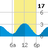 Orient tide chart for Tuesday, October 17, 2023