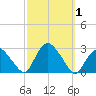 Orient tide chart for Sunday, October 1, 2023